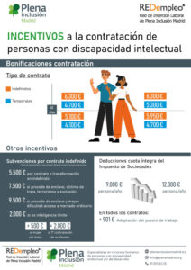 Información económica sobre los incentivos a la contratación