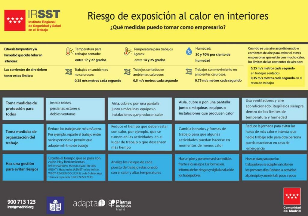 Riesgo de exposición al calor en interiores
