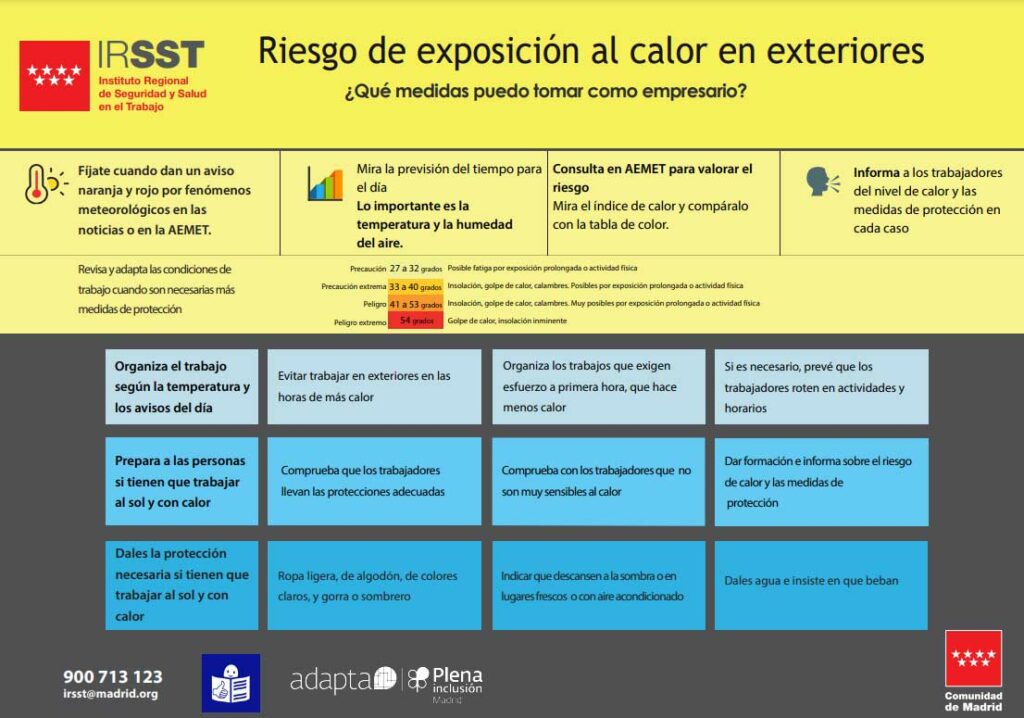 Riesgo de exposición al calor en exteriores