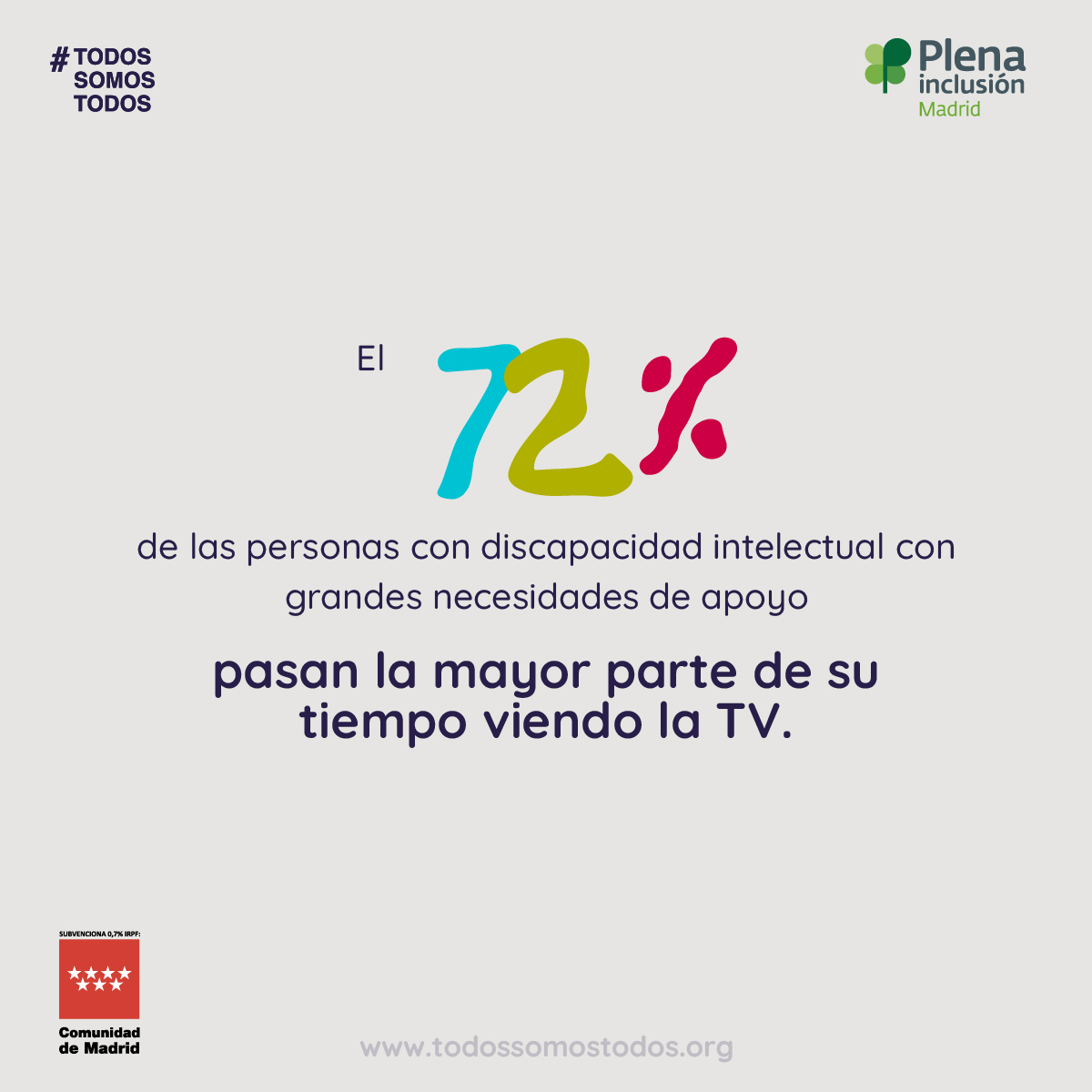 El 72% de las personas con discapacidad intelectual o del desarrollo con grandes necesidades de apoyo pasan la mayor parte de su tiempo viendo la tv