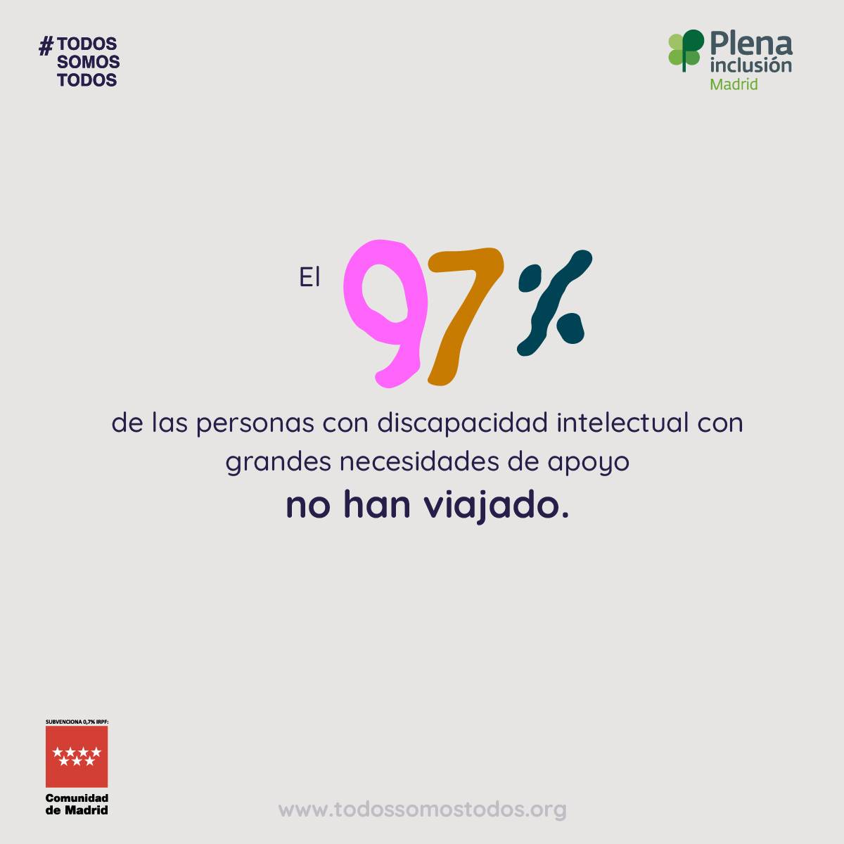 El 97% de las personas con discapacidad intelectual o del desarrollo con grandes necesidades de apoyo no han viajado