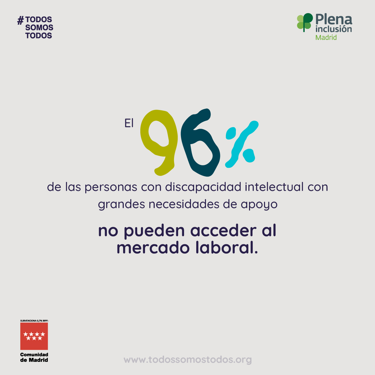 El 96% de las personas con discapacidad intelectual o del desarrollo con grandes necesidades de apoyo no puede acceder al merado laboral