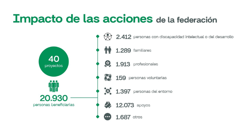 Infografía resumen memoria